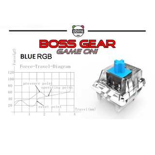 Combo bộ 5 Switch lẻ của Gateron ( Blue Switch/Red Switch/Brown Switch )