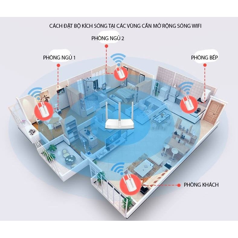 KHUẾCH ĐẠI WIFI MERCURY 3 ANTEN MW310RE (TIẾP SÓNG WIFI)