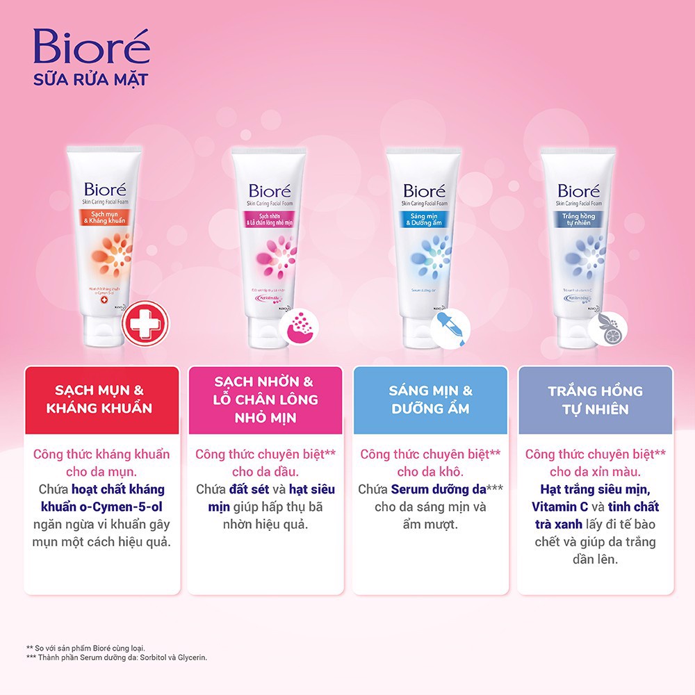 Sữa Rửa Mặt Tạo Bọt Chăm Sóc Da Bioré Skin Caring Facial Foam