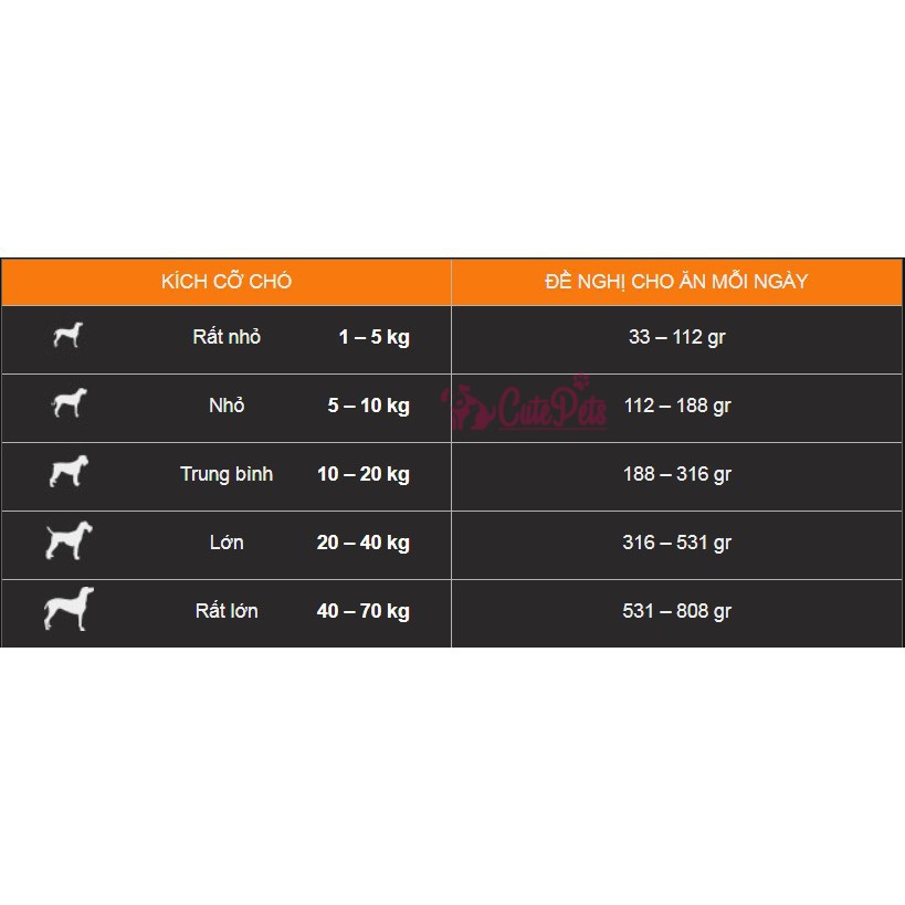 Ganador Adult 400g Thức ăn cho chó lớn - Petshop Hà Nội