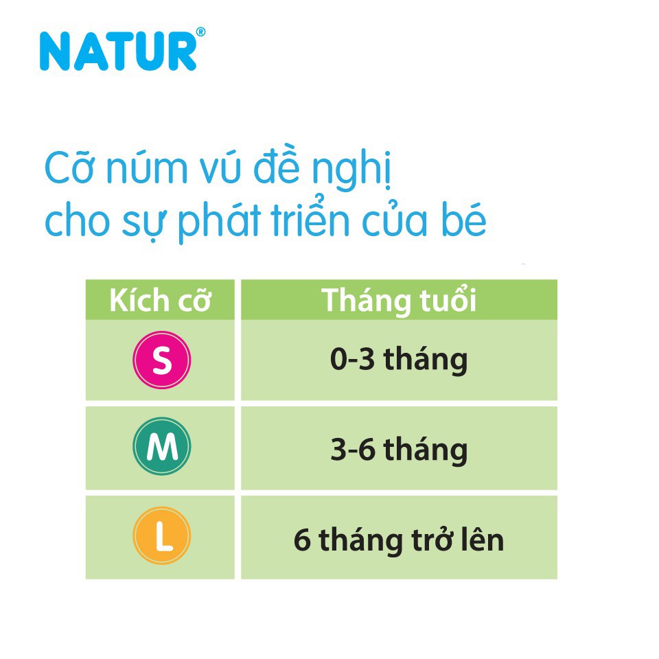 Núm vú Silicon Natur cổ rộng Size S (Mua 1 vỉ tặng 1 vĩ cùng loại )