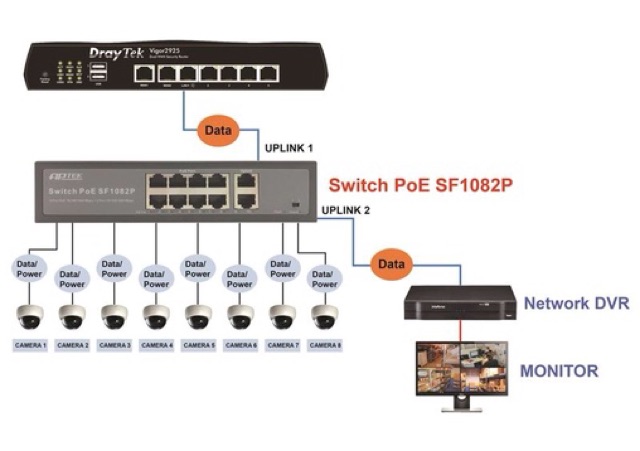 Switch PoE 8 cổng APTEK SF1082FP chuyên dụng Camera