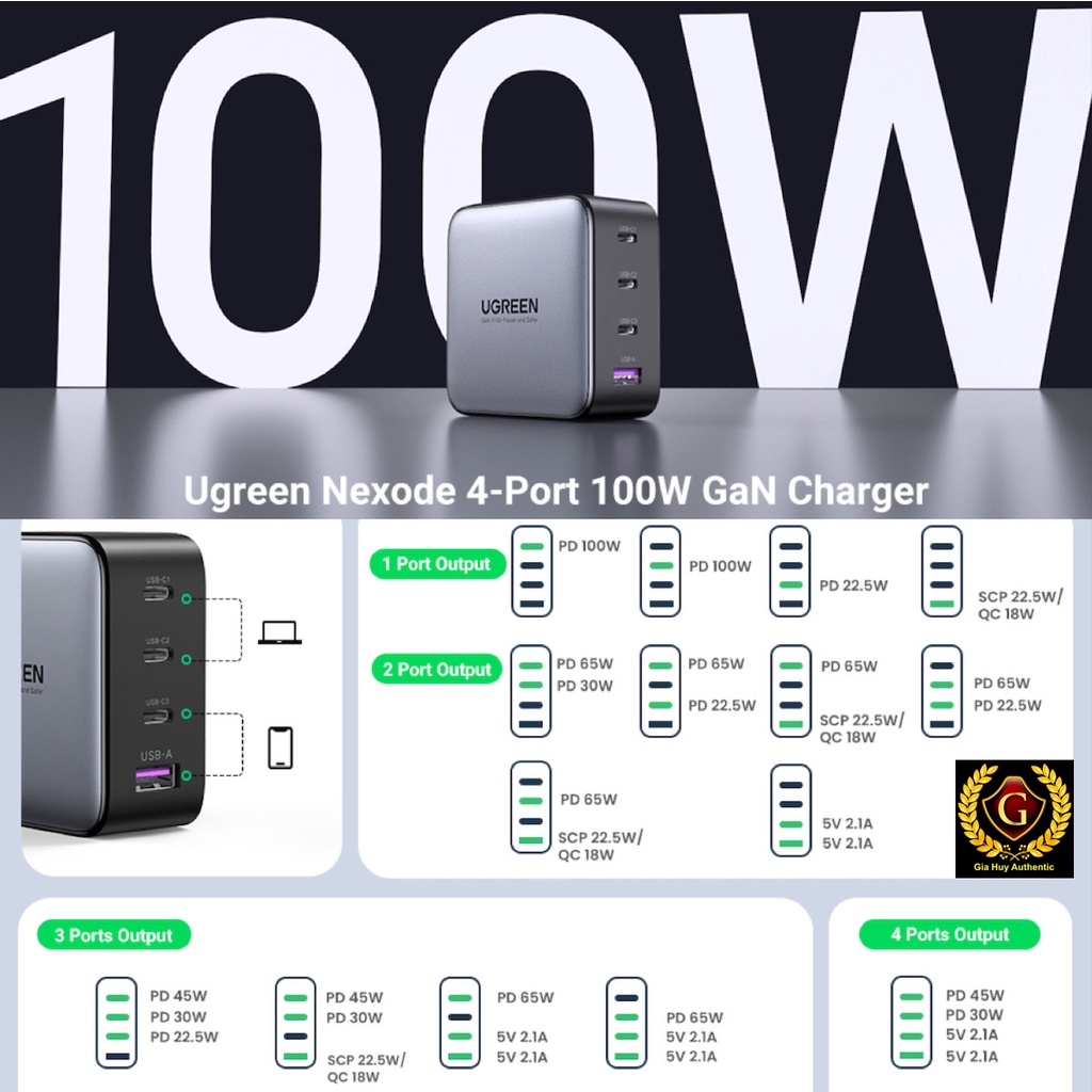 Củ sạc nhanh UGREEN Nexode CD226 PD 3.0/ PPS 1.0 100W Gallium Nitride 3C-1A