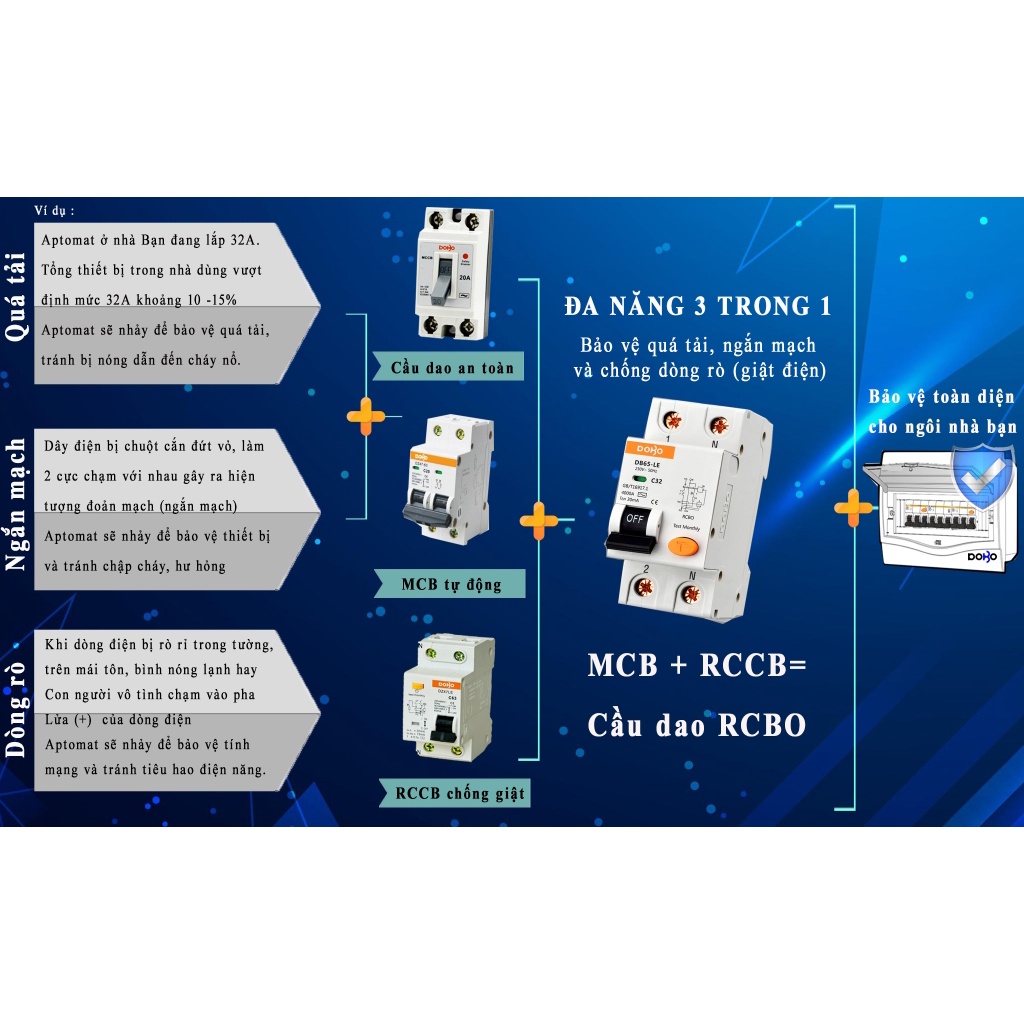APTOMAT CHỐNG GIẬT RCBO  DOBO KOREA