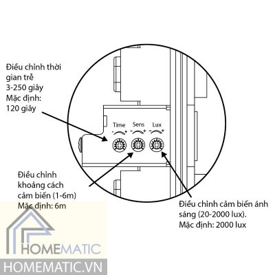 BỘ CÔNG TẮC CẢM BIẾN CHUYỂN ĐỘNG RADAR VI SÓNG SMARTX PANASONIC DPF-M10