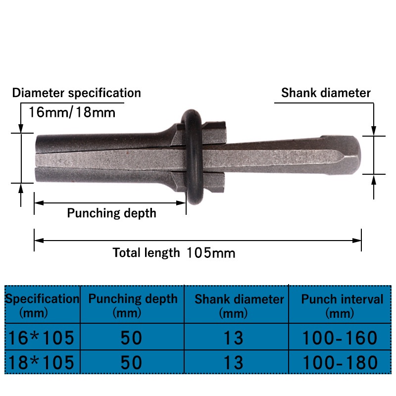 Dụng Cụ Cắt Đá Bê Tông 16 / 18mm
