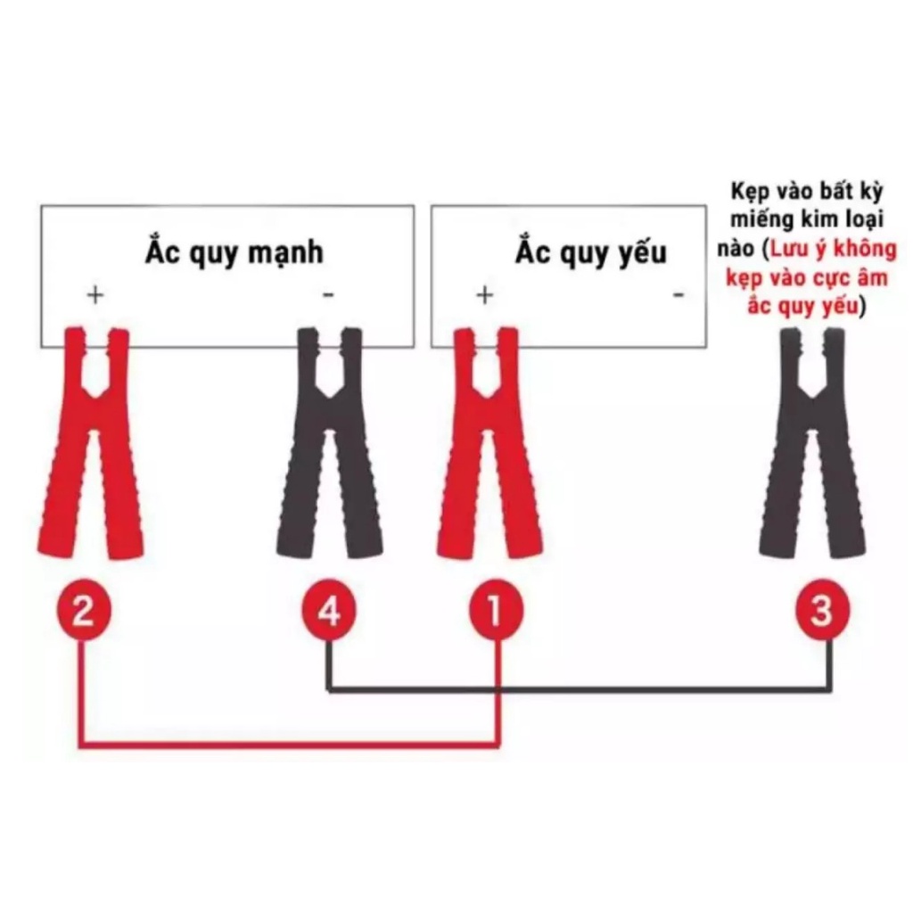 Bộ Dây Cáp Câu Bình Ắc Quy Xe Hơi Ô Tô 12V Xe Tải 24V Đường Kính Ruột Dẫn 0.30mm Chiều Dài 4 Mét