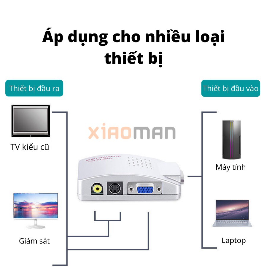Bộ chuyển đổi tín hiệu AV sang VGA / HDMI sang AV / VGA sang AV / VGA sang HDMI Sắt hàng chất lượng cao