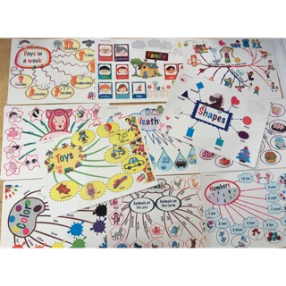 MINDMAP 11 CHỦ ĐỀ (A3)