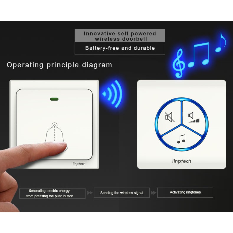 Chuông Cửa Thông Minh Không Dây Linptech Linbell G1 - Trắng