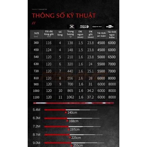 Cần câu tay Handing SHARK 6H
