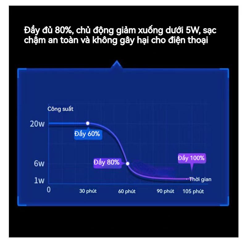 Cáp Sạc 120W 67W Phù Hợp Cho Xiaomi Redmi k50pro Galum Nitride 12pro