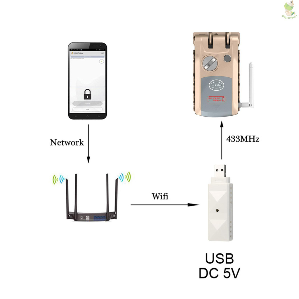 Thiết Bị Điều Khiển Từ Xa Thông Minh Wifi 433mhz Cho Khóa Điện Thoại Hxq908D Hxq909E Hxq910D Hxq910E Hxq920