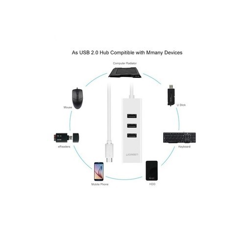 Cáp Chuyển USB Type C to Lan + USB HUB Ugreen 20792 - Hàng Chính Hãng