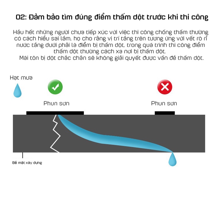 Chai xịt chống thấm, dột, rò rỉ nước TEKORO Hando 450ml (Chống thấm tường, trần, mái nhà, sân thượng, nhà vệ sinh)