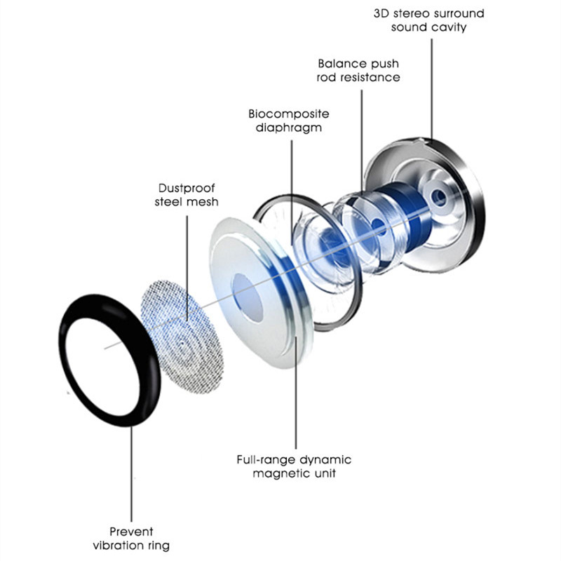 Tai nghe nhét tai IG995 3.5mm có microphone thời lượng sử dụng 24 tiếng chất lượng cao