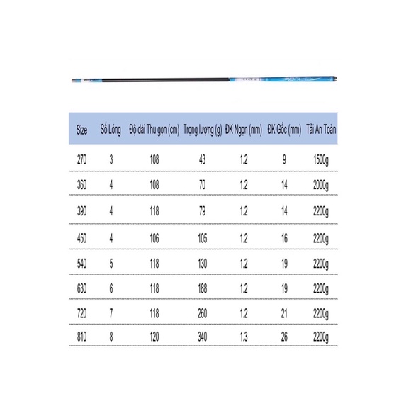 Cần Câu Chi Hạ 5h