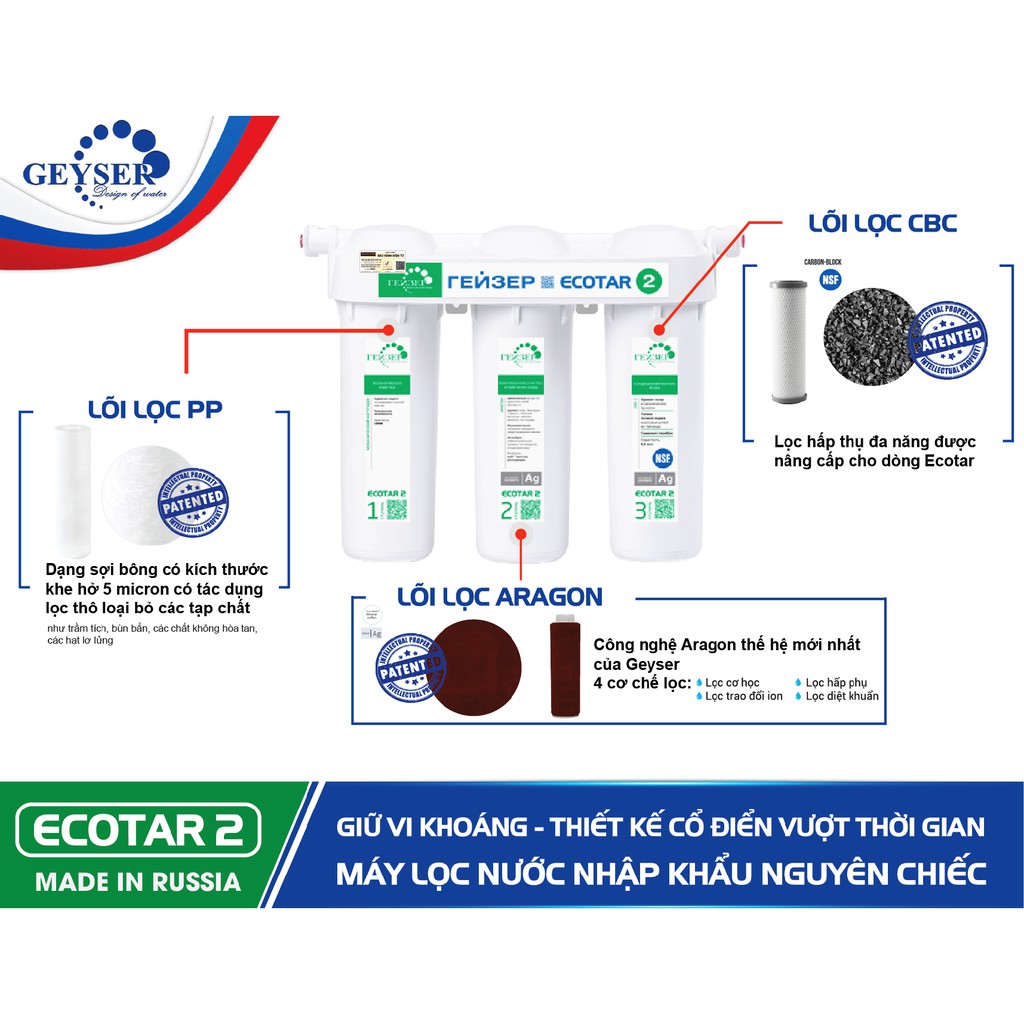 Combo 3 lõi lọc thay thế máy lọc nước geyser Ecotar 2 - Hàng chính hãng - Lọc sạch vi khuẩn