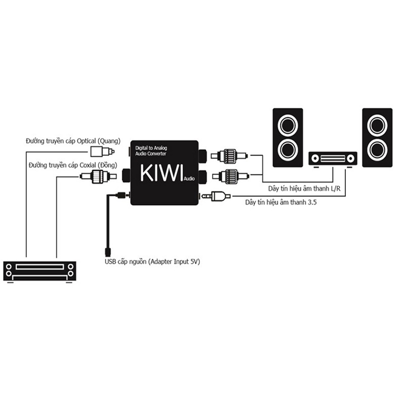 Bộ chuyển đổi âm thanh Digital sang Analog có Bluetooth Kiwi KA08