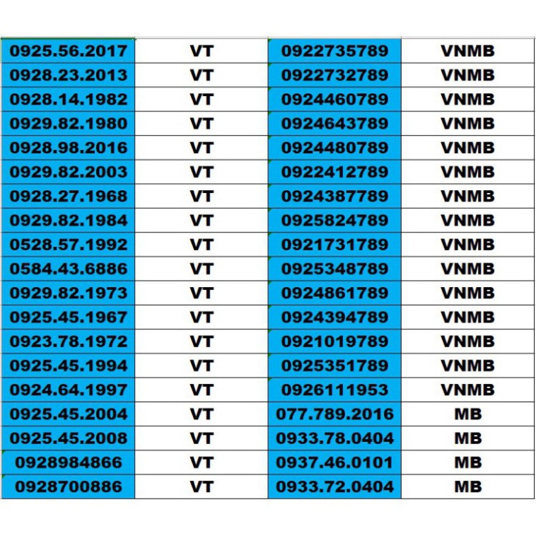 RẺ ĐÉN BẤT NGỜ SIM SỐ ĐẸP 5 MẠNG ĐỒNG GIÁ 1500K – TỨ QUÍ , TAM HOA , THẦN TÀI , LỘC PHÁT, PHONG THỦY , NĂM SINH - LOẠI 2