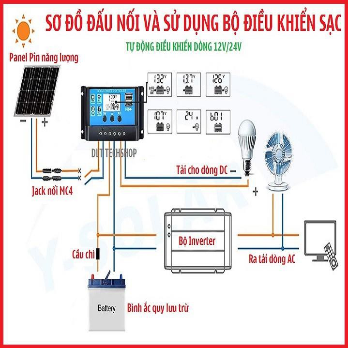 PWM Điều Khiển Tấm Pin Năng Lượng Mặt Trời 40A 12V-24V 2 cổng USB 5v-2A