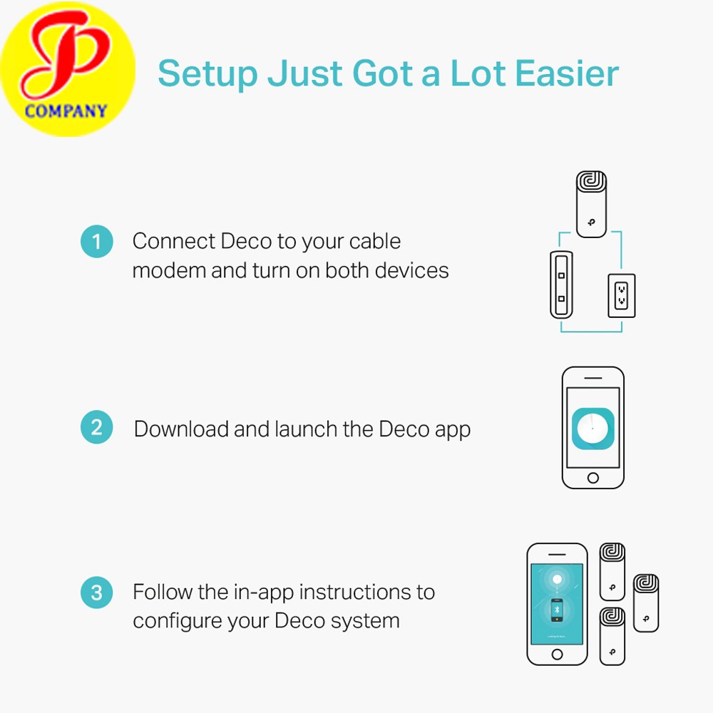 Bộ phát Wifi TP-Link Deco M4 (3 pack) Mesh Wifi - Chính hãng | BigBuy360 - bigbuy360.vn