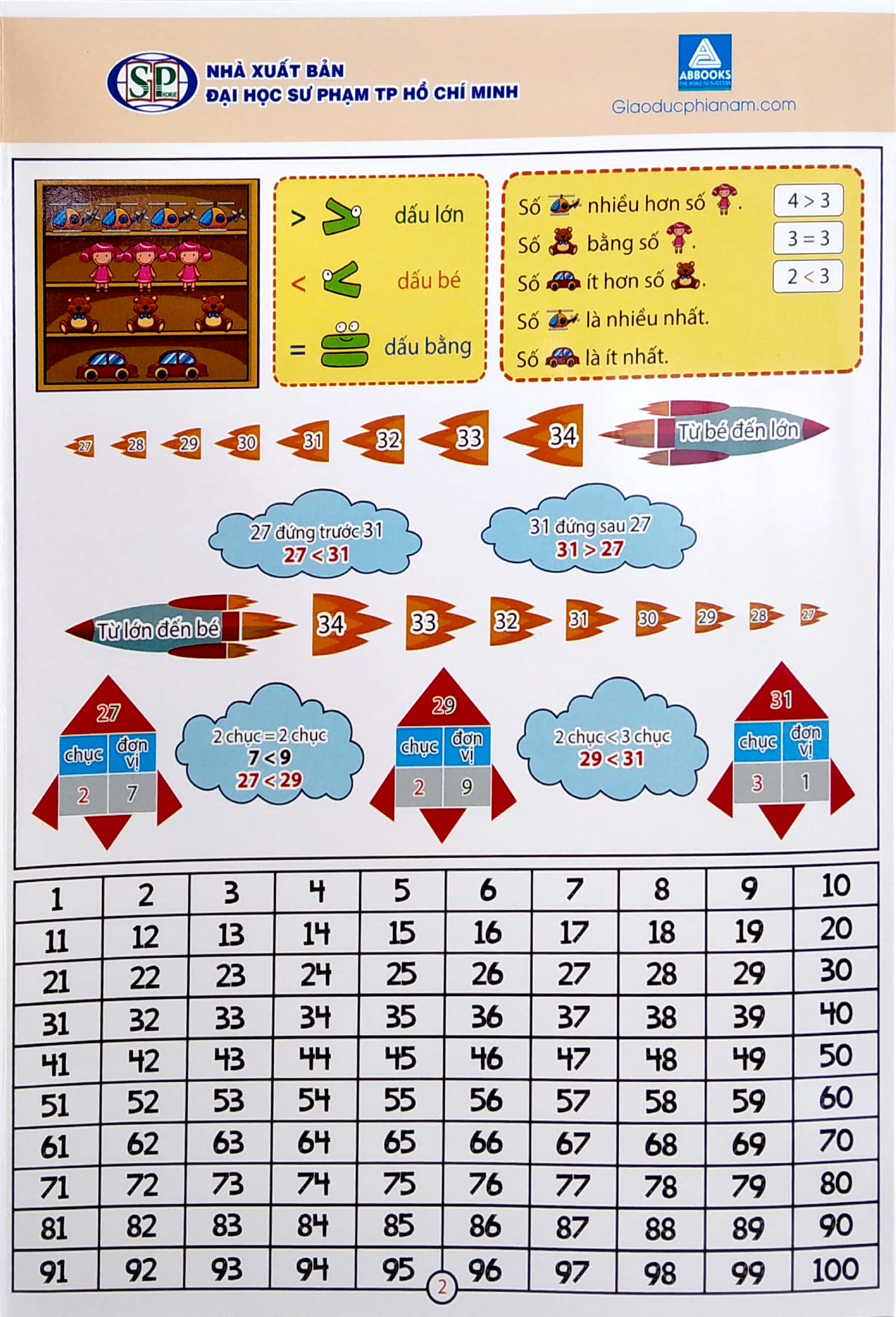 Sách Tóm Tắt Kiến Thức Toán Lớp 1