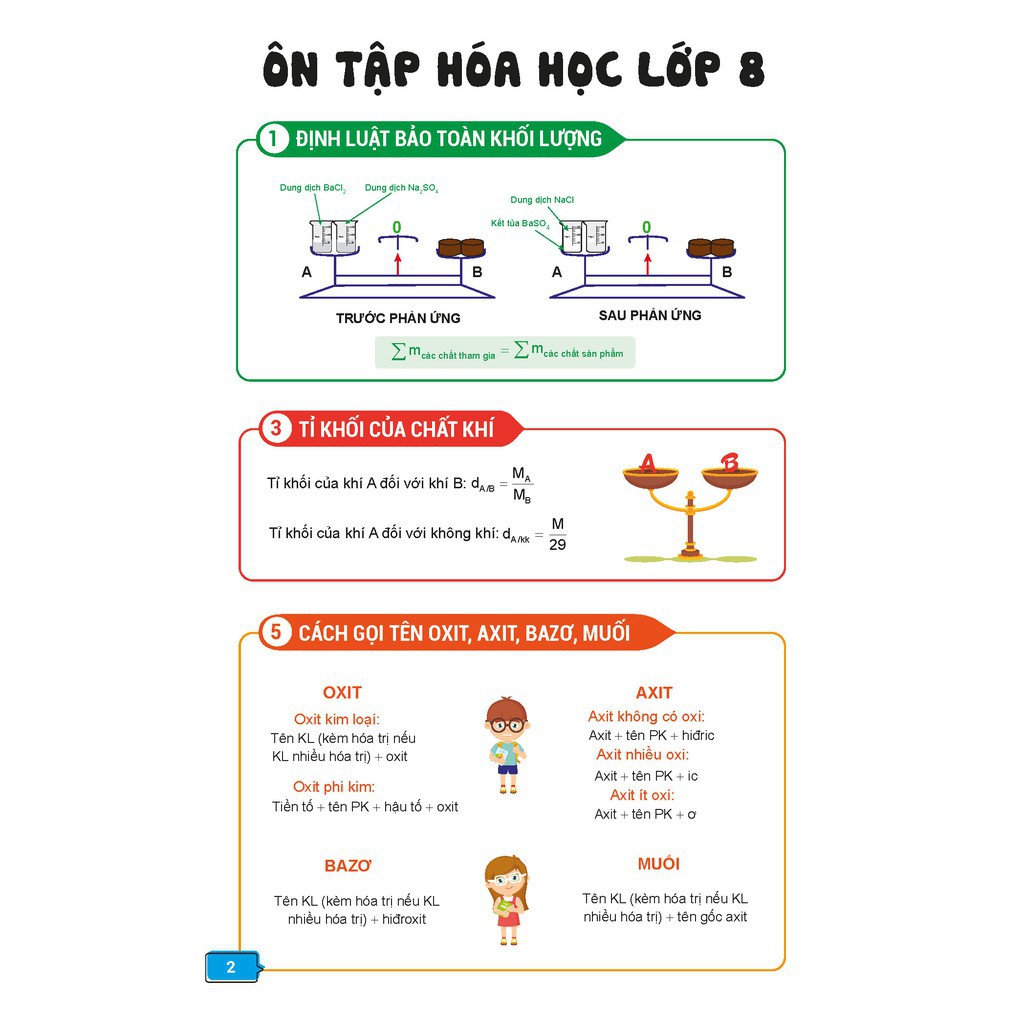 Sách Chinh Phục Kì Thi Vào 10 Chuyên Môn Hóa Học