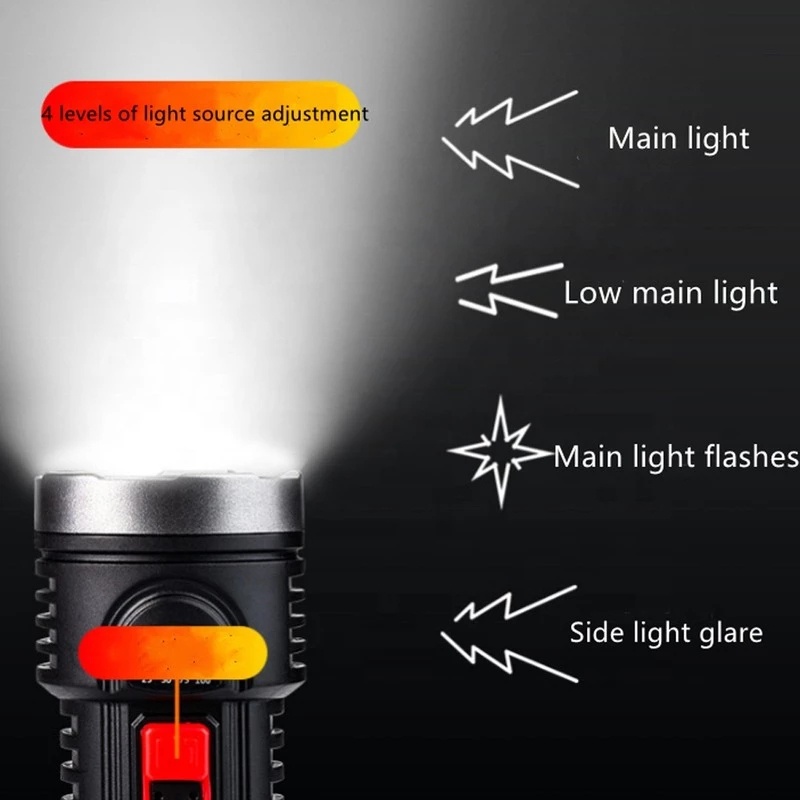 Đèn Pin Led Cầm Tay Siêu Sáng Cổng Sạc Usb Tiện Dụng
