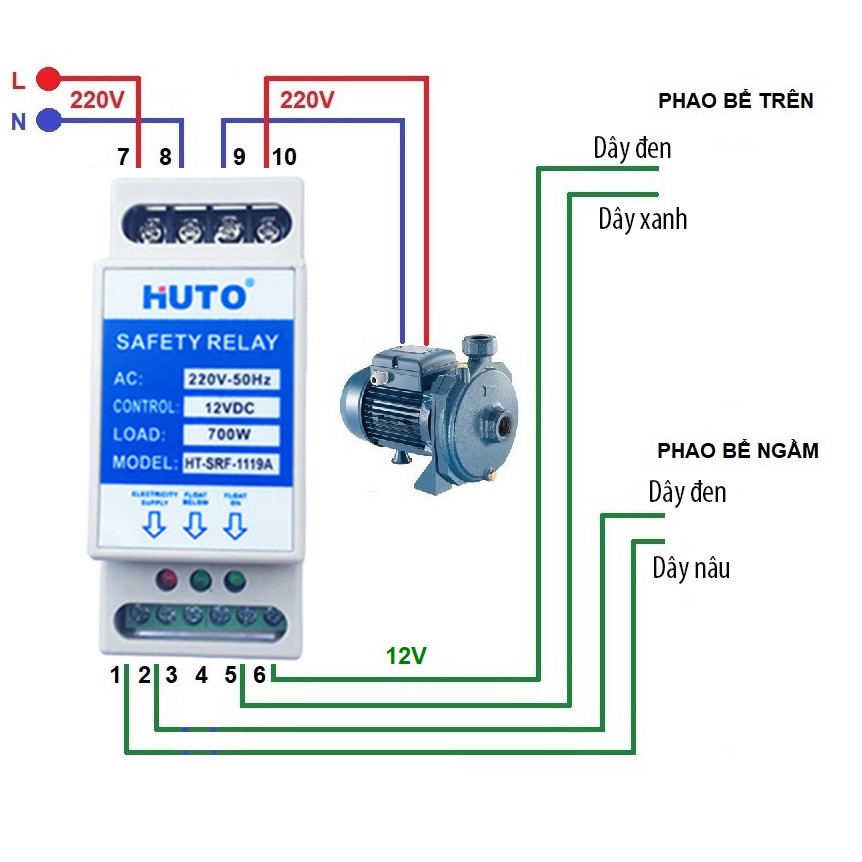 Combo 1 Rơ le an toàn cho phao điện HUTO và 2 Phao điện HUTO dây 2 mét