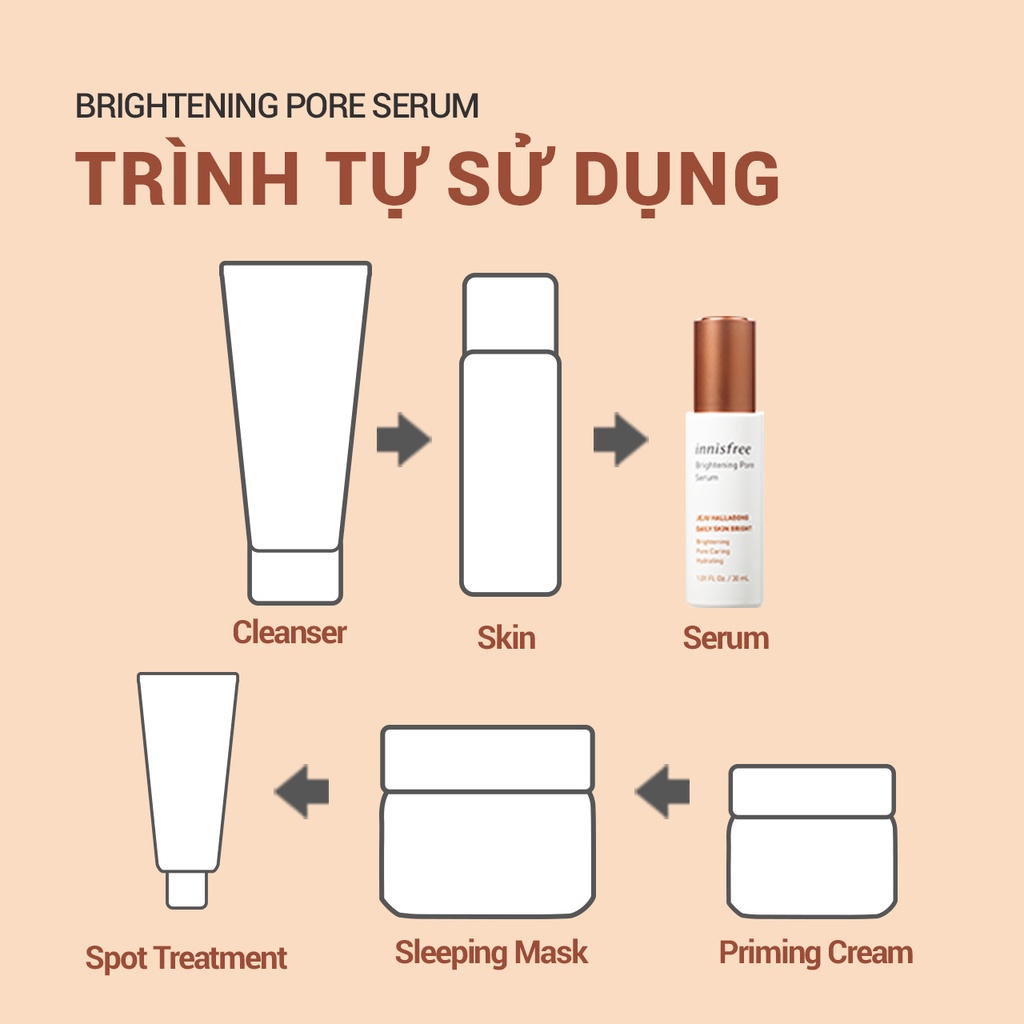(Quà tặng) Bộ dưỡng sáng và làm mờ lỗ chân lông quýt Hallabong Innisfree Brightening Pore Set