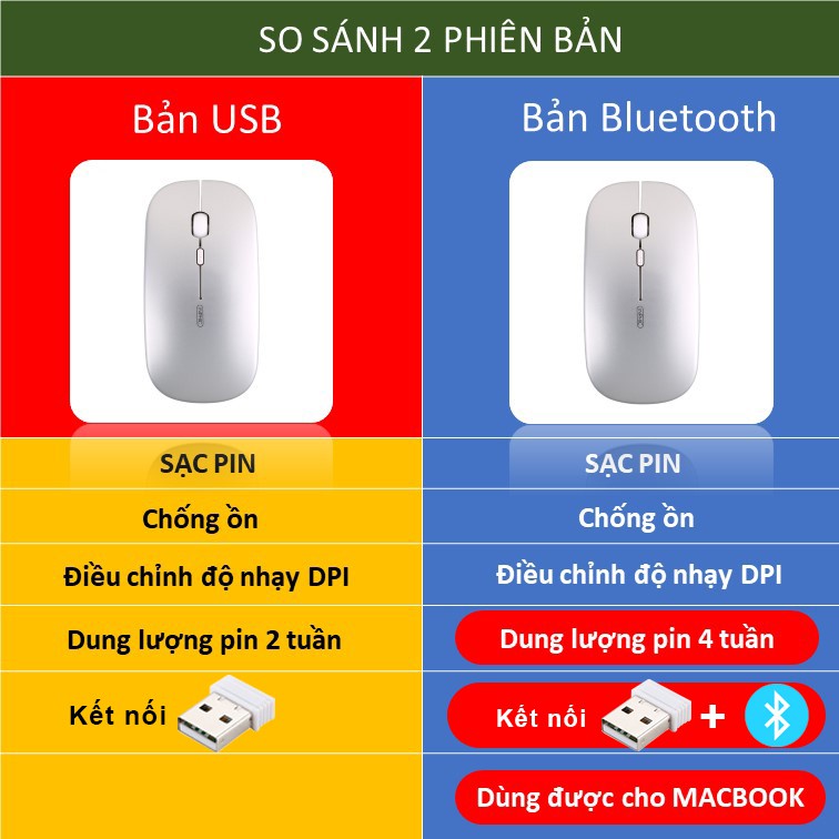 Chuột Bluetooth không dây COD Inphic Chuột im lặng Bộ sạc chuột Công thái học Chuột quang USB 2.4Ghz cho máy tính xách tay Macbook