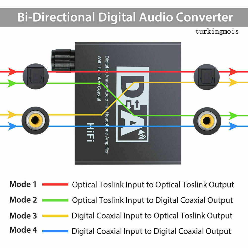 TSP_192KHz Digital Coaxial to Analog R/L RCA 3.5mm Jack HiFi Audio Converter Adapter