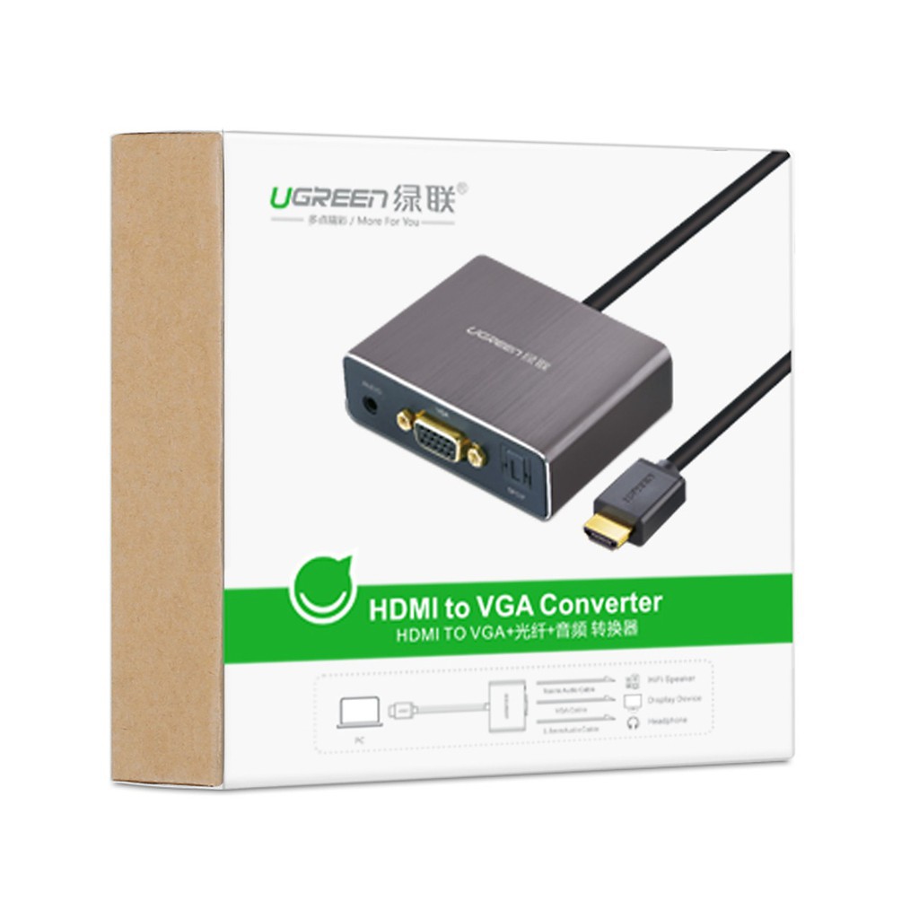 [GIÁ SỈ]  Cáp chuyển HDMI to VGA tích hợp Audio, cổng quang SPDIF Ugreen 40282