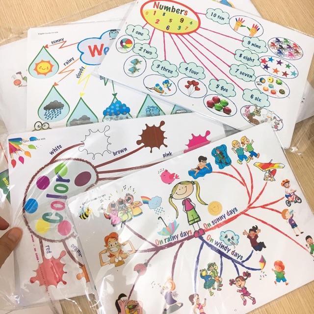 Tranh mindmap a3