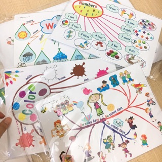 Tranh mindmap a3