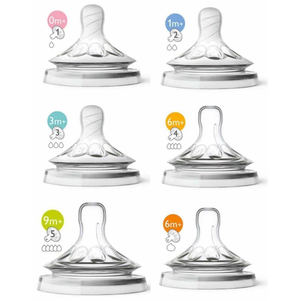 NÚM TI PHILIPS AVENT NATURAL CỔ RỘNG SỐ 1,2,3,4,5