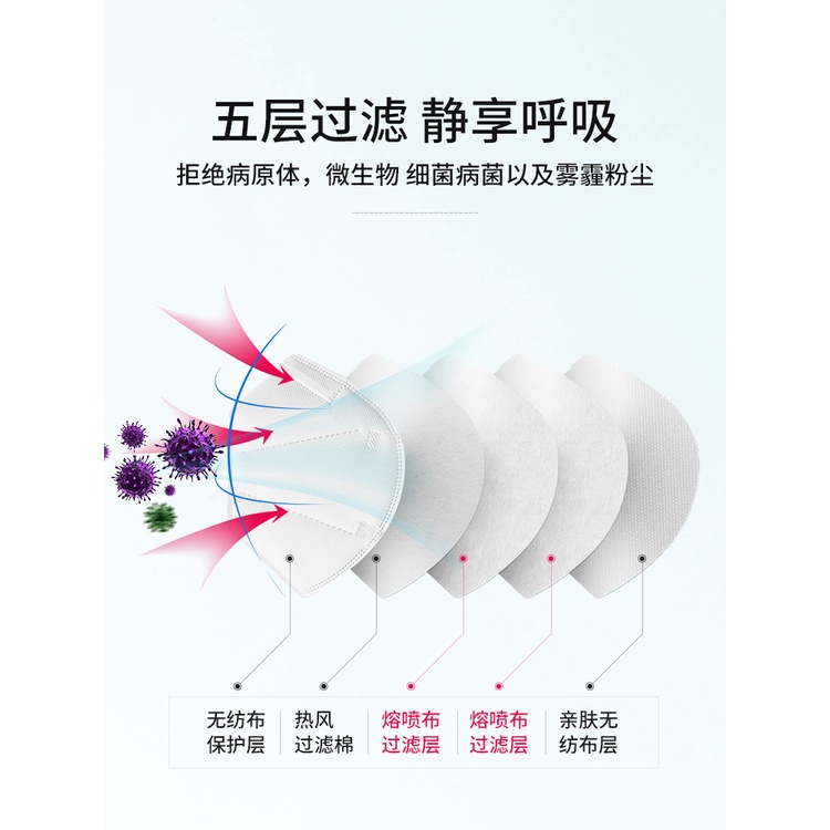Set 10 Khẩu Trang Kn95 Kf94 Hàn Quốc 5 Lớp Kf94 Kn95 N95 Có Thể Tái Sử Dụng Kff2