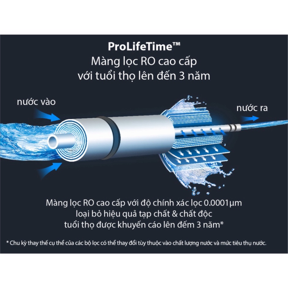 Máy lọc nước để gầm RO Philips AUT2015 - Bảo Hành Chính Hãng 2 Năm