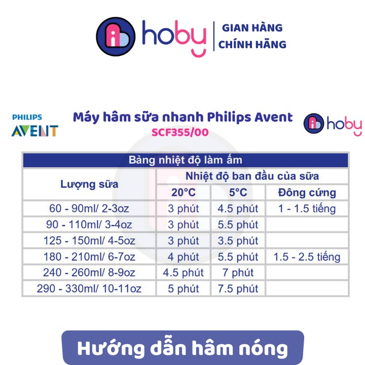 Máy hâm sữa 𝗣𝗵𝗶𝗹𝗶𝗽𝘀 𝗔𝘃𝗲𝗻𝘁 3 in 1, hâm nhanh trong 3 phút - Hàng chính hãng, có giấy bảo hành hãng 12 tháng