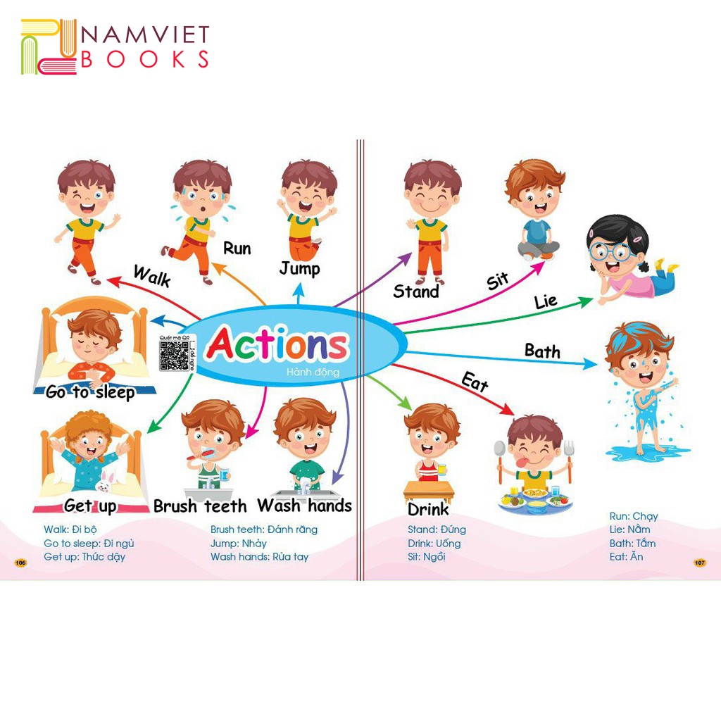 Sách - Chinh Phục Tiếng Anh Từ Vựng - Theo Sơ Đồ Tư Duy Mind Map (Dành Cho Trẻ 2-10 Tuổi)