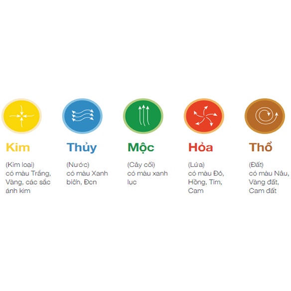 Vòng Tay Nữ Đồng Điếu SP320 Trang Sức Phong Thuỷ Cara Gem