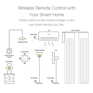 Công Tắc Ngữ Cảnh (Dán Tường) TUYA ZIGBEE