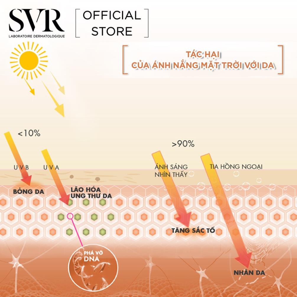 Kem chống nắng trong suốt, không nhờn rít SVR SUN SECURE Fluide SPF50+ 50ml