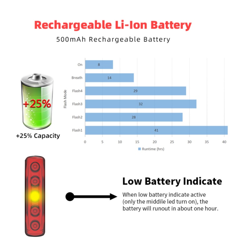 Đèn LED Đuôi Xe Đạp Thông Minh Cảm Biến Dừng Chống Nước Sạc Lại Được