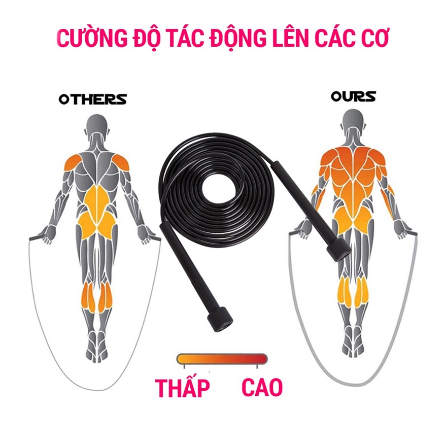 Dây Nhảy Thể Dục Thể Thao Siêu Gọn Nhẹ Dành Cho Người Lớn Và Trẻ Em Dây Nhảy Thể Lực Chất Liệu PVC Cao Cấp Dài 2,5m TT18