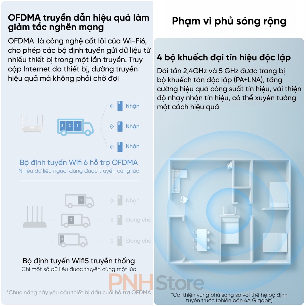 Bộ phát wifi Router wifi Xiaomi AX3000 CR8806/8808 Chuẩn WIFI 6 Hỗ trợ Mesh Mẫu 2023