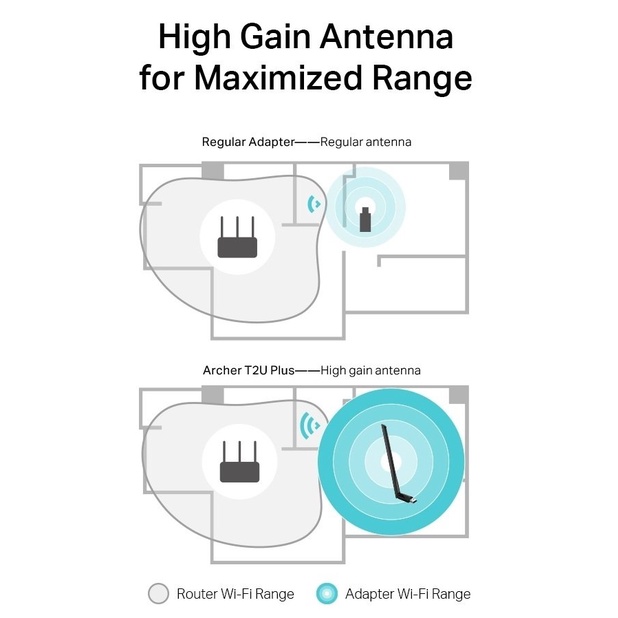 Usb wifi TP-Link AC 600Mbps bộ thu wifi tốc độ cao Archer T2U Plus -Hàng Chính Hãng