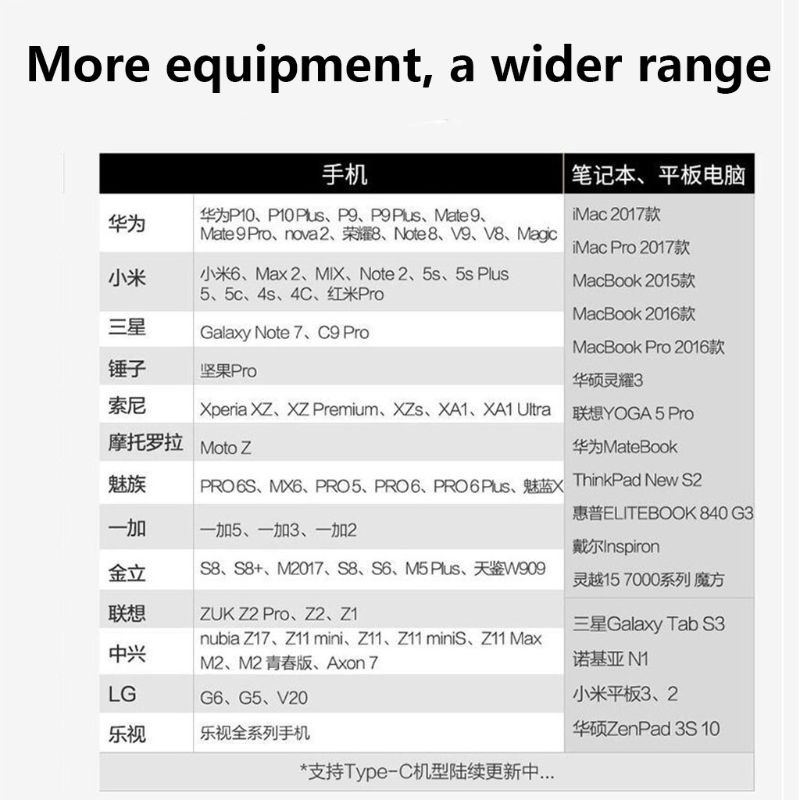 Đầu Chuyển Đổi Usb Type C Sang Usb 3.0 Cho Macbook Xiaomi Huawei Samsung Android Smartphone | BigBuy360 - bigbuy360.vn