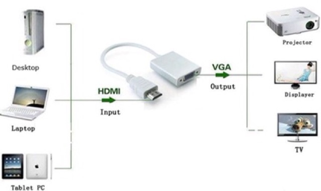 Cáp chuyển đổi từ HDMI sang VGA | BigBuy360 - bigbuy360.vn